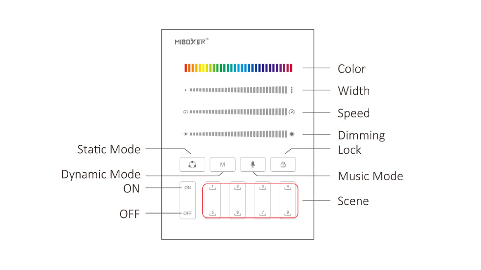 B9 SPI Panel Remote (2.4GHz)