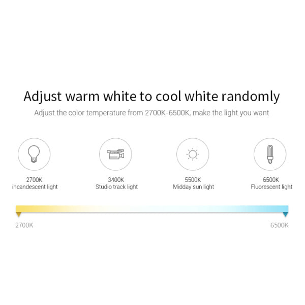 WL5-WP Waterproof 5 in 1 LED Strip Controller (WiFi+2.4GHz)Upgraded