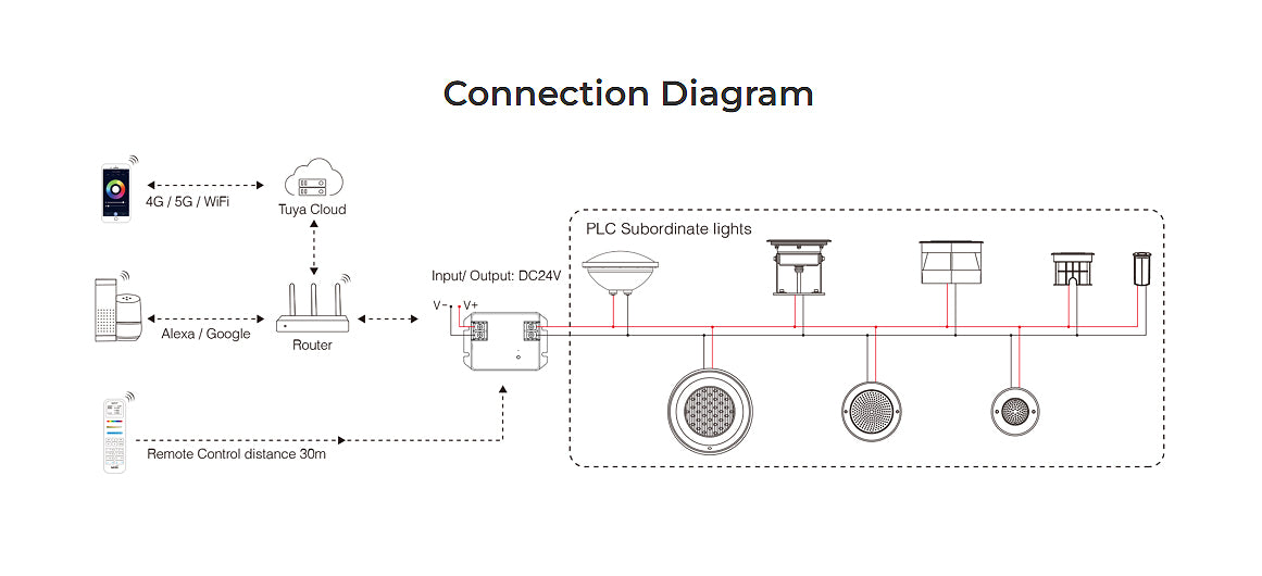 PLCW1 - PLC Lighting Master (WiFi+2.4G)