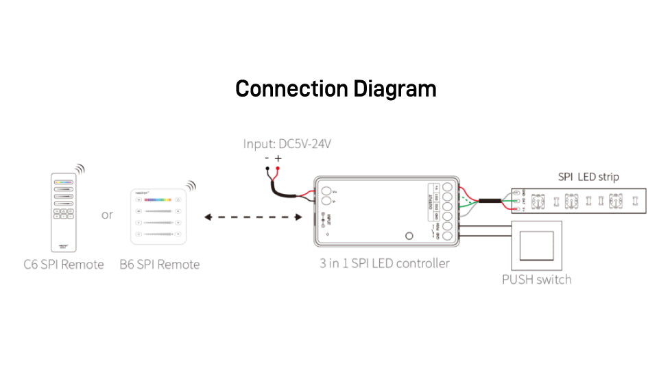 SPIR3, 3 in 1 SPI LED Controller (2.4GHz)