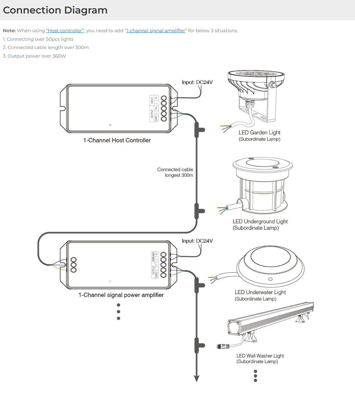 SYS-RD1 Outdoor 5W RGB+CCT LED Underground Light (Subordinate Lamp)