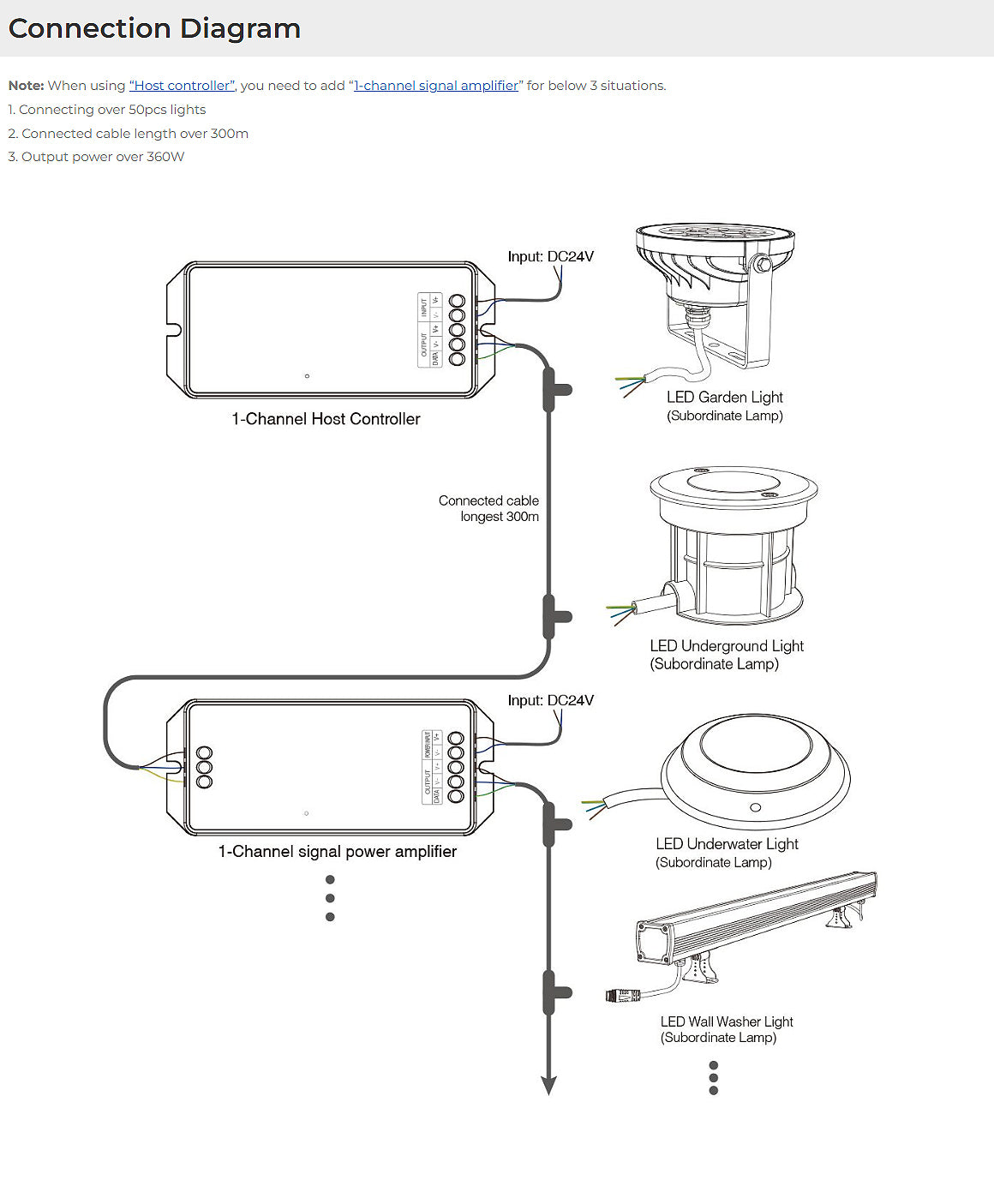 SYS-RD2 Outdoor 9W RGB+CCT LED Underground Light (Subordinate Lamp)