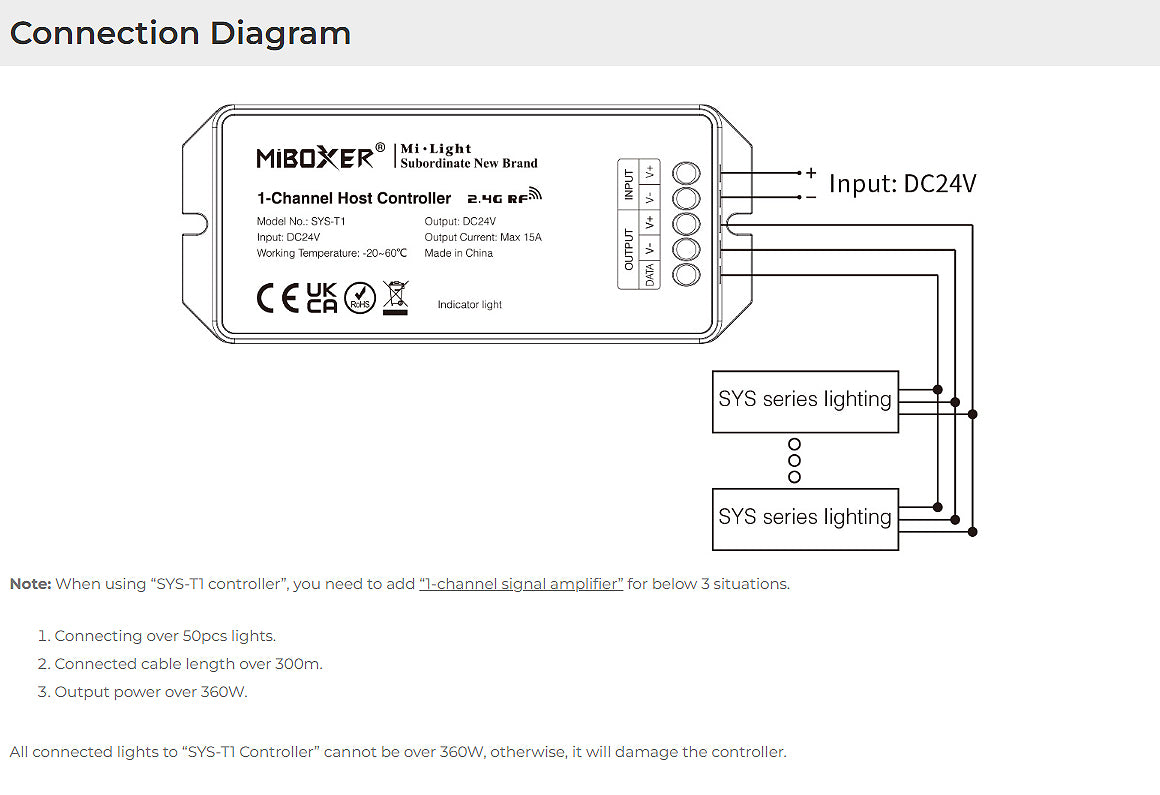 SYS-T1 1 - Channel Host Controller