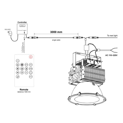 PA300, High-Power LED Aquarium Light AC110 ~ 220V (50/60Hz)