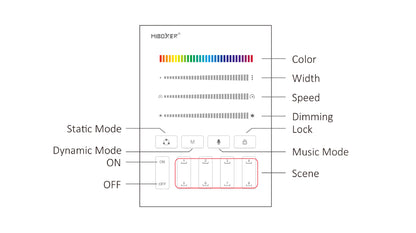 B9 SPI Panel Remote (2.4GHz)