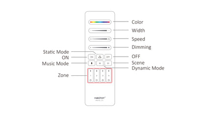 C10, 4-Channel SPI remote (2.4GHz)