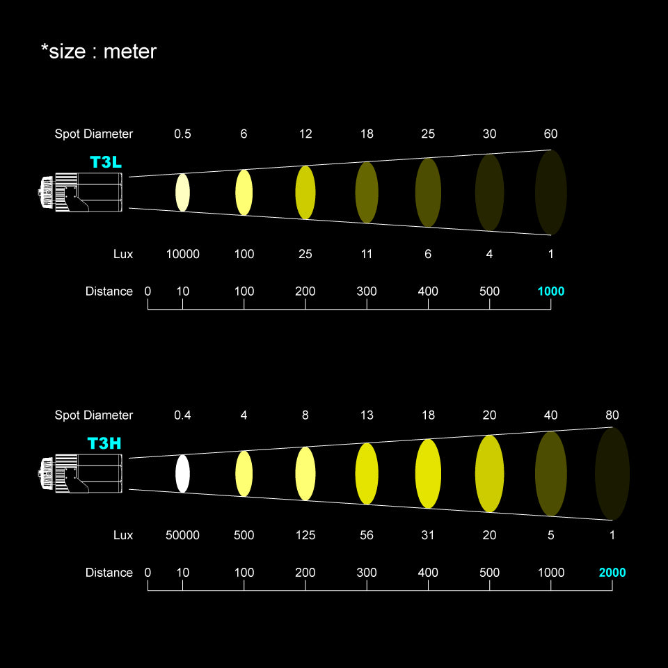 Camera LED Marine Searchlights