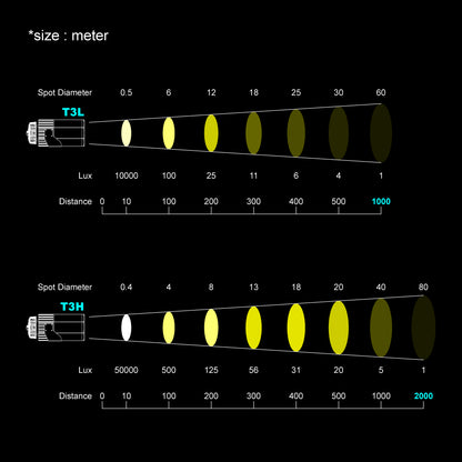 Camera LED Marine Searchlights