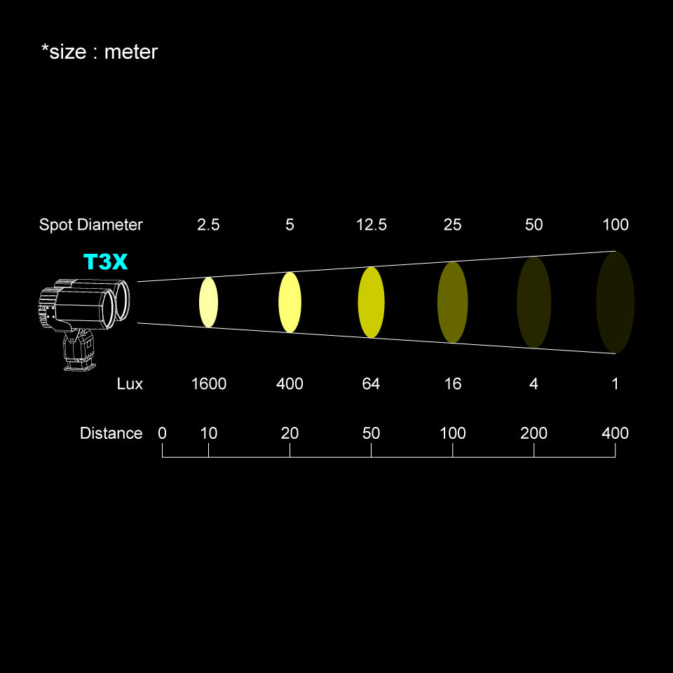 TBSL-H3X-600W-B, High Power LED Search Light