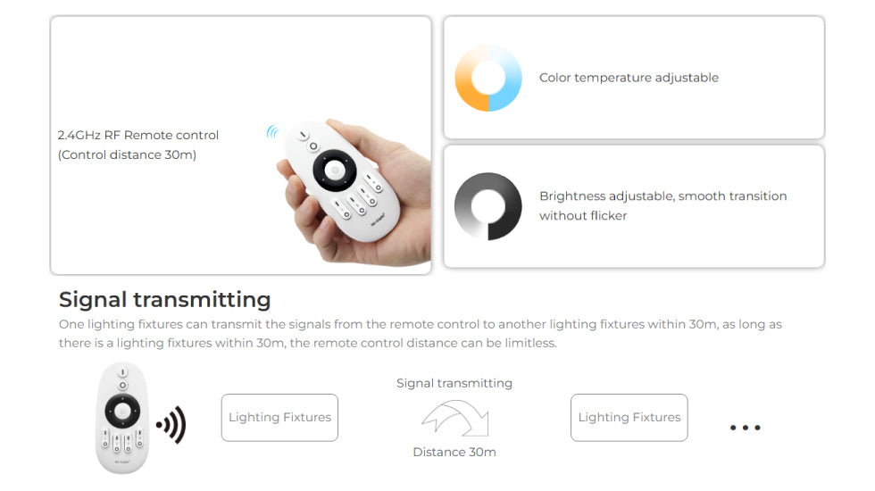 E2-RF RF LED Controller 2.4GHz for Single Color / CCT