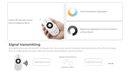E2-RF RF LED Controller 2.4GHz for Single Color / CCT