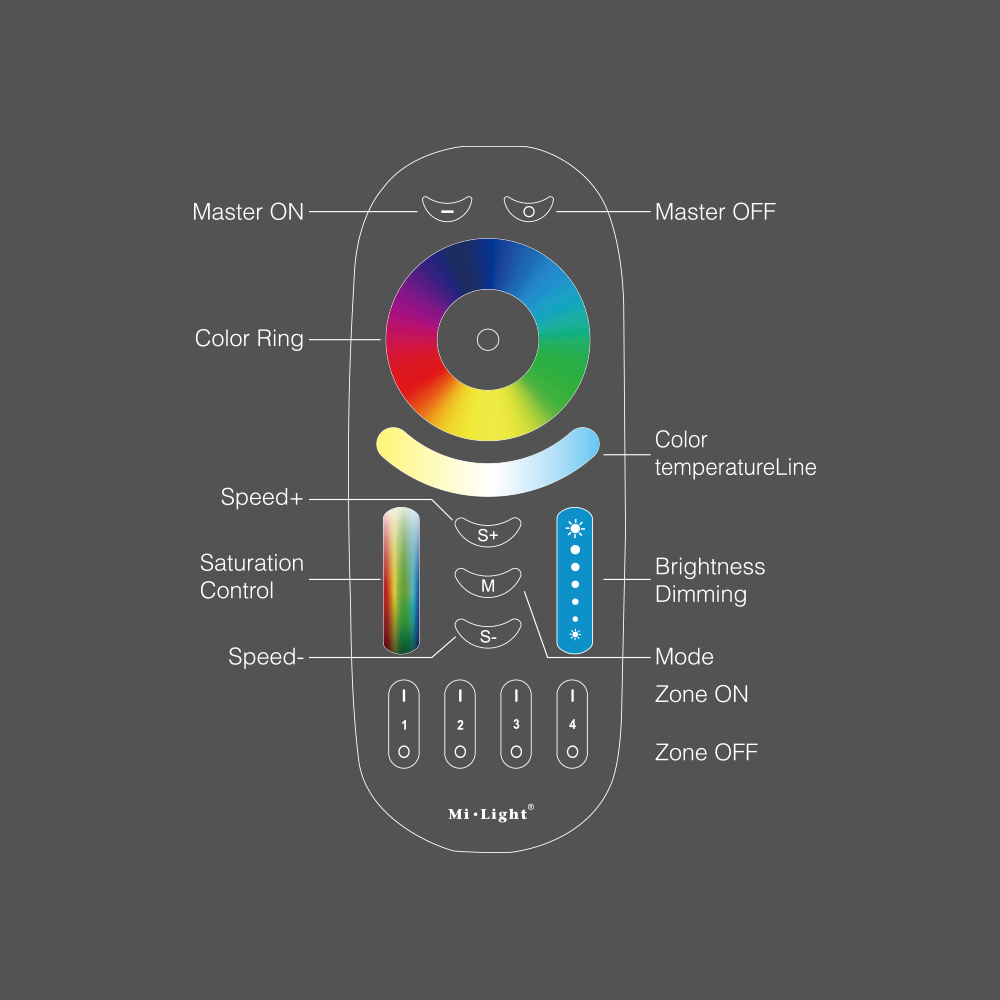 FUT092 4 Zone RGB+CCT Remote Controller