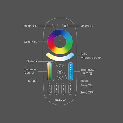 FUT092 4 Zone RGB+CCT Remote Controller