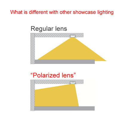 LKP Polarizer Length 31.5" LED Shelf Lighting 6.5W x 3 pcs + 12V-20W Power Set