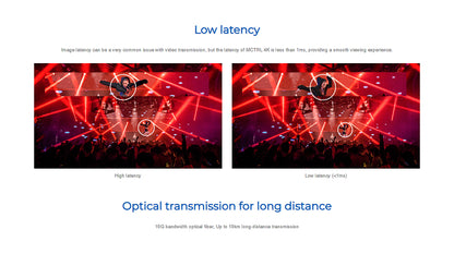 MCTRL4K, Novastar LED Display Controller Real 4K Controller