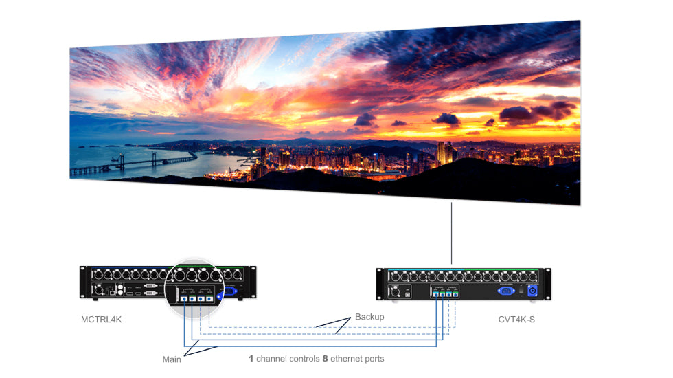 MCTRL4K, Novastar LED Display Controller Real 4K Controller