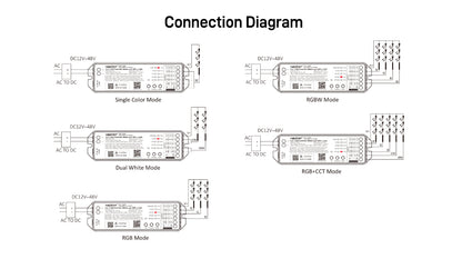 ML5, 5 in 1 Controller (Matter Over WiFi+2.4GHz) Max 15A