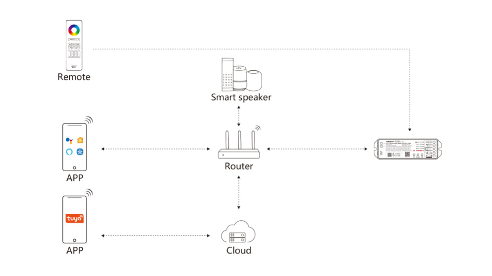 ML5, 5 in 1 Controller (Matter Over WiFi+2.4GHz) Max 15A