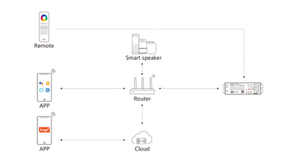 ML5, 5 in 1 Controller (Matter Over WiFi+2.4GHz) Max 15A