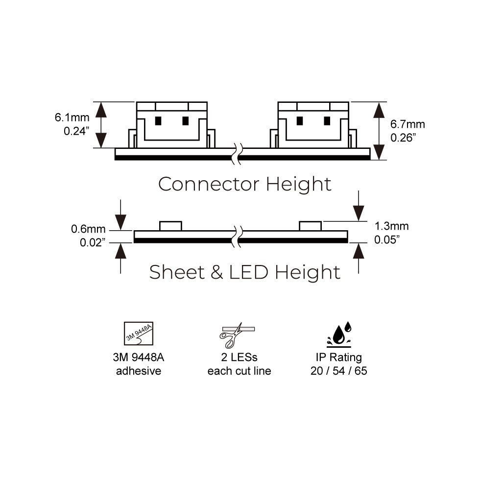 NE-M5050RGBW72, RGBW LED Matrix Light Sheet 24V, Cuttable Flexible Panel for Backlighting & Furniture
