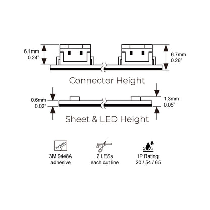NE-M5050RGBW72, RGBW LED Matrix Light Sheet 24V, Cuttable Flexible Panel for Backlighting & Furniture