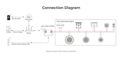 PLC-RD1 - 2W RGBW LED Underground Light (PLC)