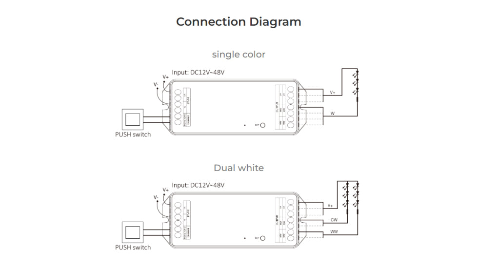 PW2, 2 in 1 LED Controller (WiFi+2.4G) Output Max 20A (Copy)