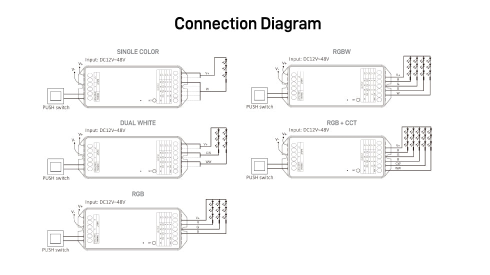 PR5, 5 in 1 LED Controller（2.4GHz） Output Max 20A