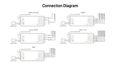 PW5, 5 in 1 LED Controller (WiFi+2.4G) Output Max 20A