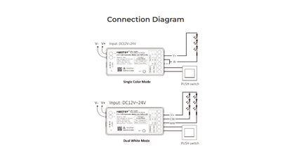 SM2, 2 in 1 Controller (Matter Over WiFi+2.4GHz)
