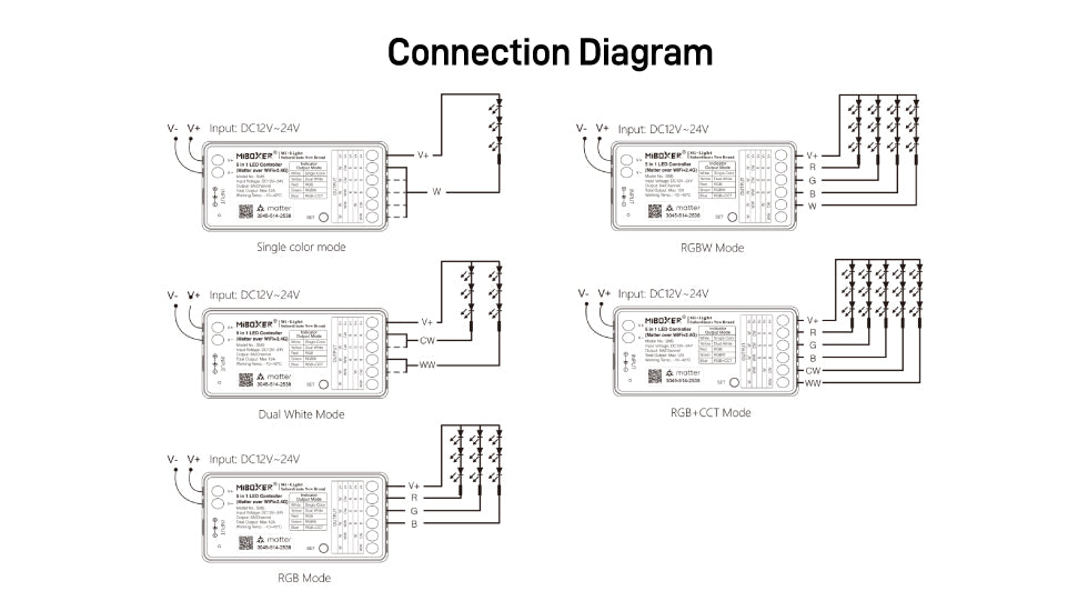 SM5, 5 in 1 Controller (Matter Over WiFi+2.4GHz)