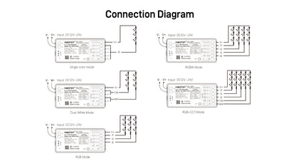 SM5, 5 in 1 Controller (Matter Over WiFi+2.4GHz)