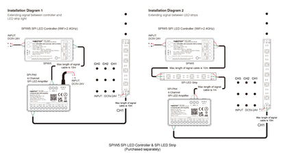 SPI-PA4, 4-Channel SPI LED Amplifier