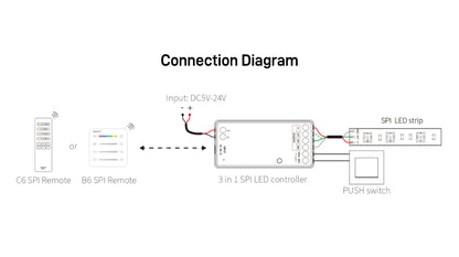 SPIR3, 3 in 1 SPI LED Controller (2.4GHz)