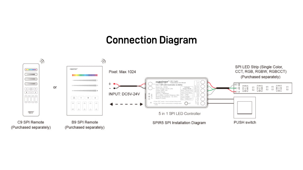 SPIR5, 5 in 1 SPI LED Controller (2.4GHz)