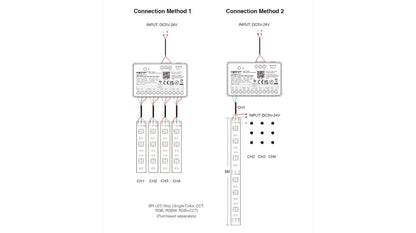 SPIW5-4, 4-Channel 5 in 1 SPI LED Controller (WiFi+2.4G)