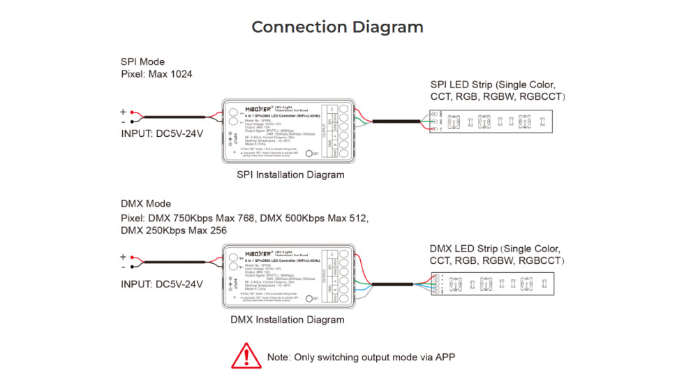 SPIW5, 5 in 1 SPI+DMX LED Controller (WiFi+2.4G)
