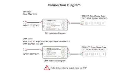 SPIW5, 5 in 1 SPI+DMX LED Controller (WiFi+2.4G)