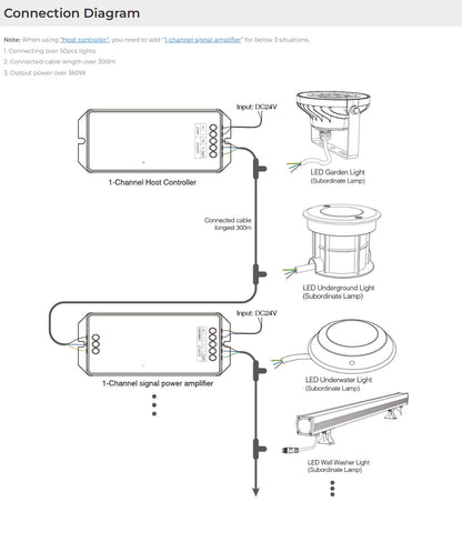 SYS-RD1 Outdoor 5W RGB+CCT LED Underground Light (Subordinate Lamp)