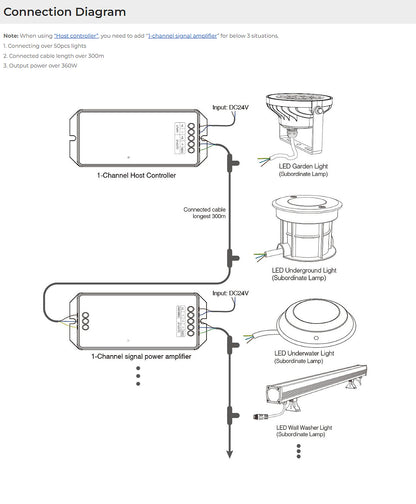 SYS-RD2 Outdoor 9W RGB+CCT LED Underground Light (Subordinate Lamp)