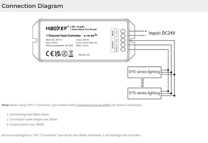 SYS-T1 1 - Channel Host Controller