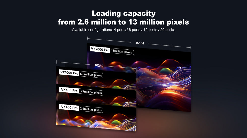 VX Pro Series, NovaStar LED Display Controller, Entire series supports real 4K, 4096×2160@60Hz, HDMI 2.0 connector